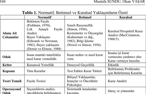 Tablo 1. Normatif, Betimsel ve Kuralsal Yaklaşımların Özeti 