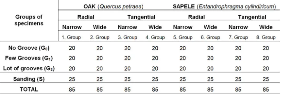 Figure 1. Narrow G 0  (also S), G 1  and G 2  specimens.