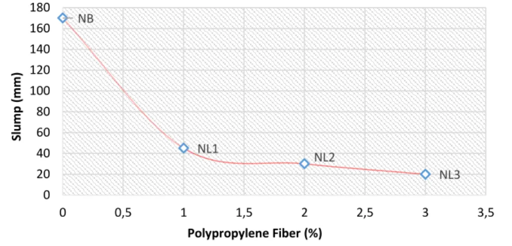 Fig. 8 Ultrasonic velocity test results of polypropylene fiber added concrete samples (km/s) 