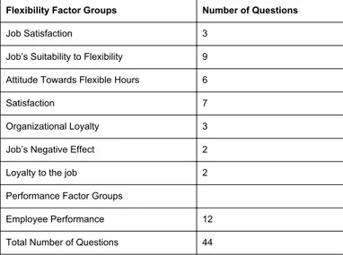Table 1: General reliability statistics.