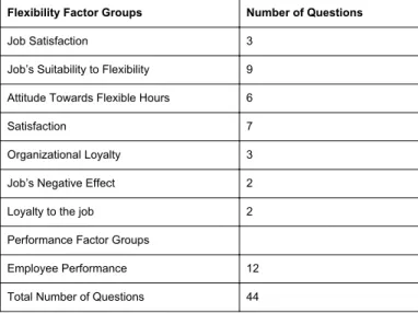 Table 1: General reliability statistics.