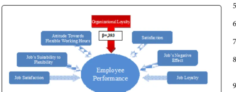 Figure  1:  Suggestions  and  implications  for  managers  and researchers.