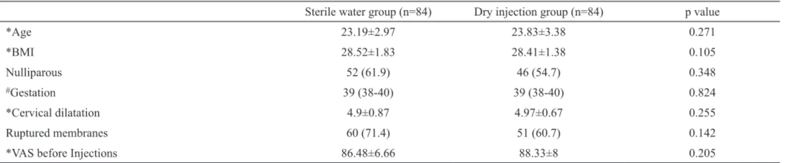 TABLE 4. Baseline demographic and clinical characteristics for each group of participants