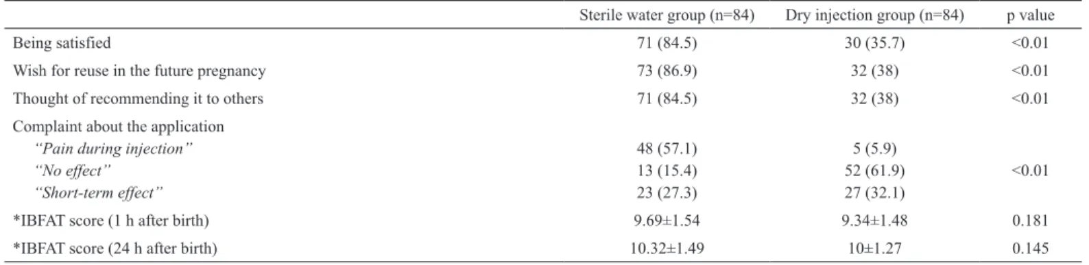 TABLE 7. Maternal satisfaction and breastfeeding scores for the two groups