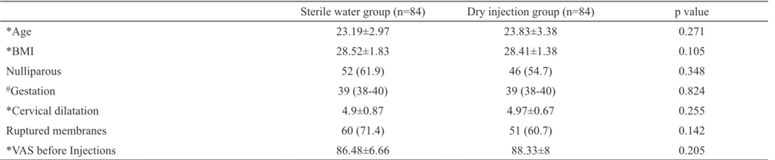 TABLE 4. Baseline demographic and clinical characteristics for each group of participants