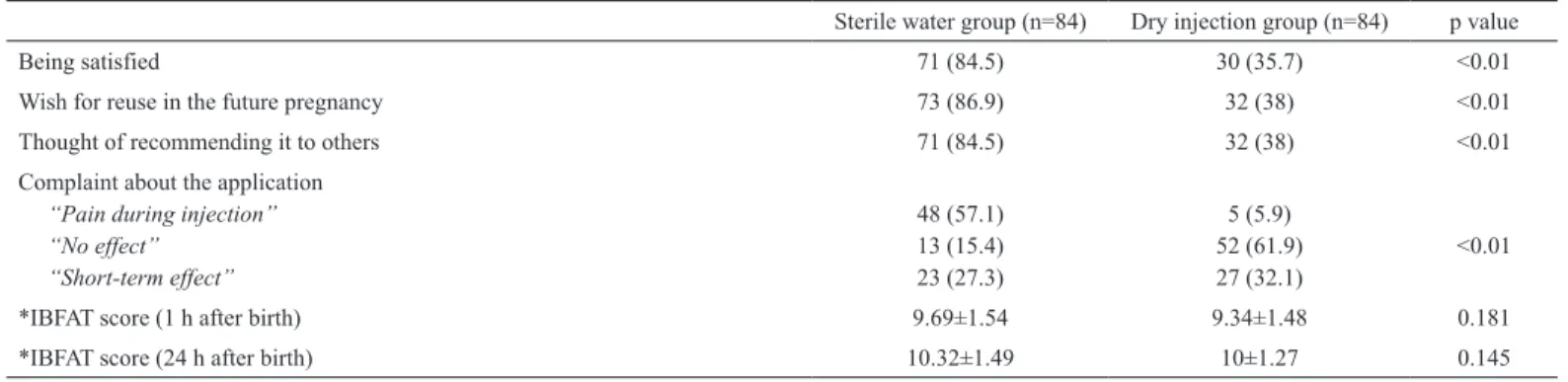 TABLE 7. Maternal satisfaction and breastfeeding scores for the two groups