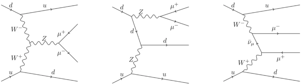 Fig. 1 Representative Feynman diagrams for purely electroweak amplitudes for dilepton production in association with two jets: vector boson