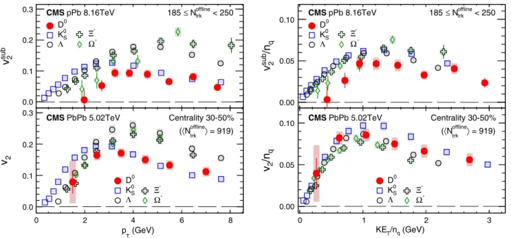 FIG. 3. Left: v sub