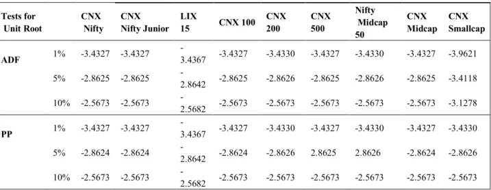 Table 6 - Test Critical Values 