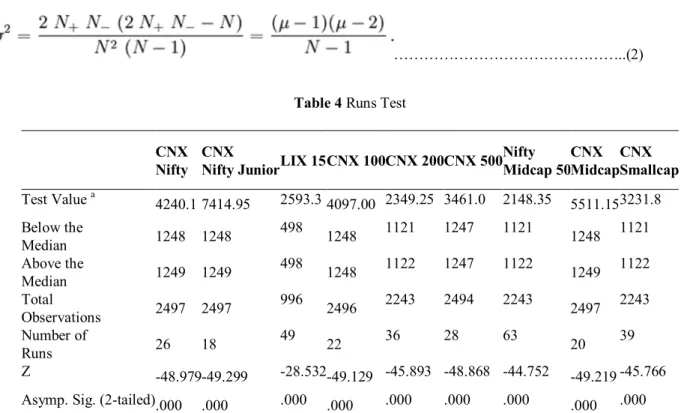 Table 4 Runs Test 