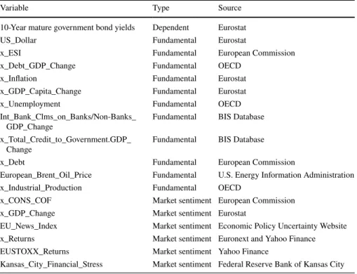 Table 1    Types and data sources of variables