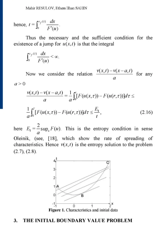 Figure 1. Characteristics and initial data 