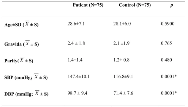 Table 2. Plasma11,12 DHET levels in patients and controls.  Patient(n=75)  Median  (min-max)   Control (n=75) Median (min-max)   p  11,12-DHET (nM)  190,2 (8,6-58031,3)  99,7 (14,4-2692,5)  0,001*  *P<0.05: statistically significant; 11, 12-DHET: 11,12 