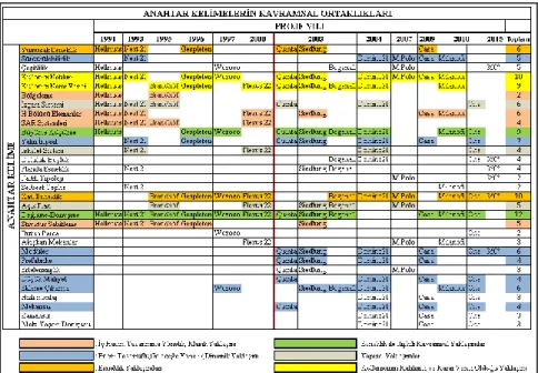 Tablo 4. Anahtar Kelimelerin Kavramsal Ortaklıkları 