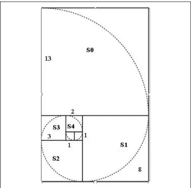 Figure 1. Golden rectangle and golden spiral.