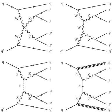 Fig. 1. Representative Feynman diagrams for the EW- (top row and bottom left) and QCD-induced (bottom right) production of the ZZjj →     jj ( ,   = e , μ ) ﬁnal state.