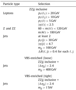 Fig. 2 presents the m jj and | η jj | distributions in the ZZjj inclu-