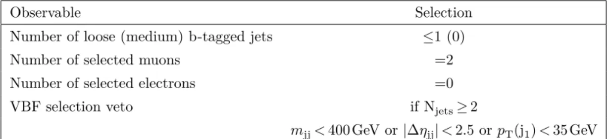 Table 3. Summary of the kinematic selections used to define the ggH production category.