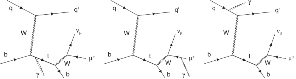 FIG. 1. Representative t-channel Feynman diagrams for single top quark production in association with a photon, including the leptonic decay of the W boson produced in the top quark decay.