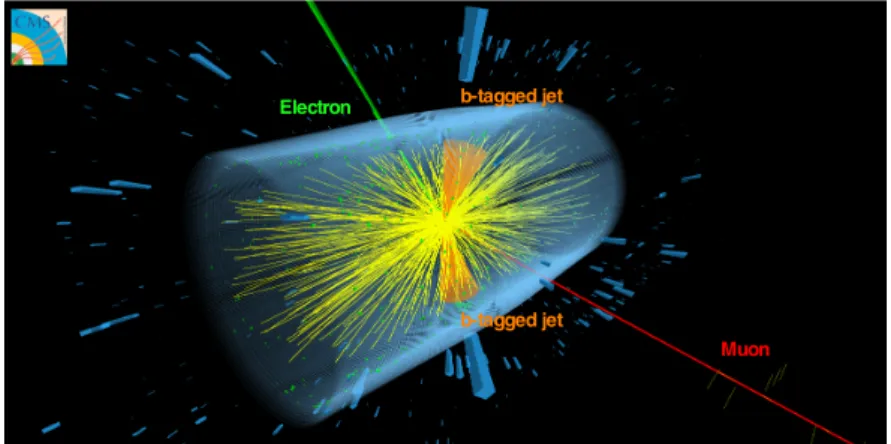 Figure A.1: Event display of a candidate tt event measured in PbPb collisions where each top quark decays into a bottom quark and a W boson