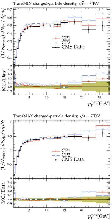 Figure 10 shows the charged-particle multiplicity as a function of pseudorapidity for charged particles in |η| &lt; 2 measured by the CMS experiment at √ s = 13 TeV [ 18 ] in MB events