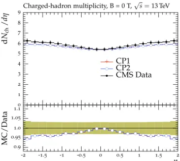 Figure 14 shows the UE observables, i.e., charged-particle multiplicity and p sum T densities [ 16 ], as a function of the p T of