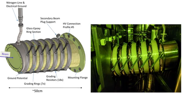 Figure 4 : Drawing of the beam plug (left) and an image of the beam plug installed inside the cryostat (right).