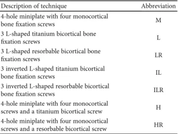 Table 1: Seven diﬀerent ﬁxation techniques simulated in this FEM study.