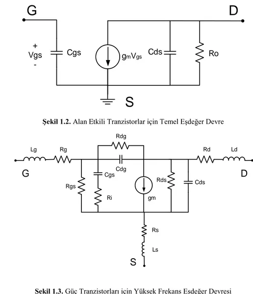 Şekil 1.2. Alan Etkili Tranzistorlar için Temel Eşdeğer Devre 