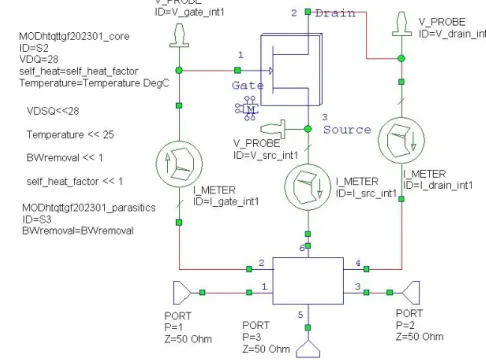 Şekil 1.6. Triquint TGF2023-2-01 için Modelithics modelinin iç yapısı