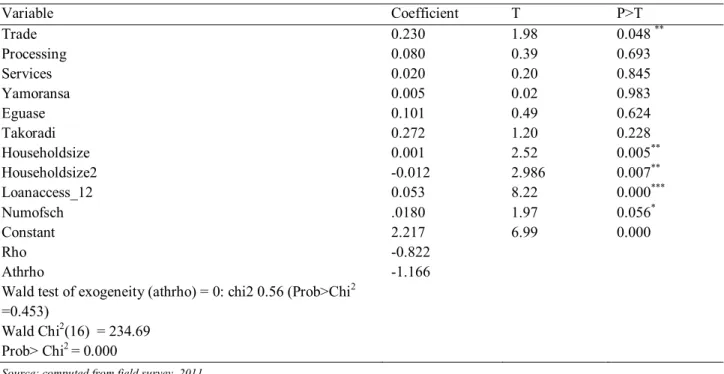 Table 4: Structural IV Probit model 