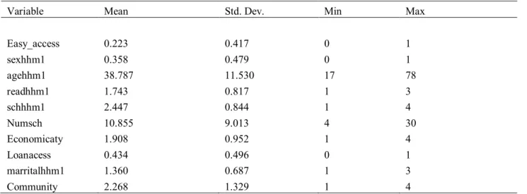 Table 1: Economic activity by gender 