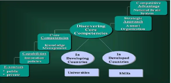 Figure 1: Innovation policy in developing and developed countries.  Source. Vaezi : 2009