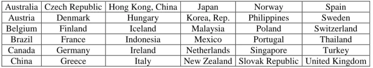 Table 2. The Share of US Automotive Industry Exports By Countries (%) 