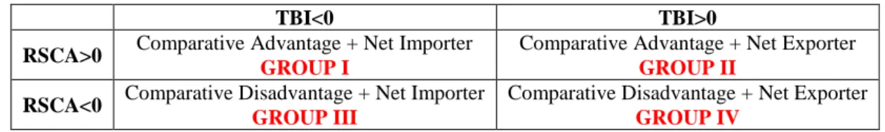 Table 4. Product Mapping 