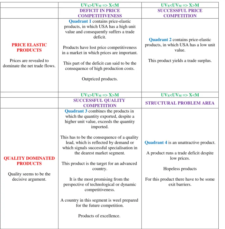 Table 5. Four-Quadrant Scheme of Aiginger 