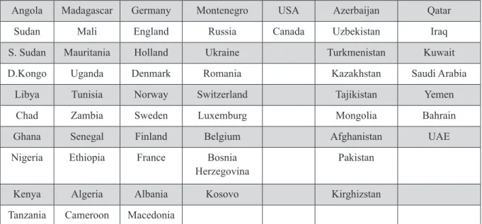 Table 3. Target Countries Of Turkey In Health Tourism