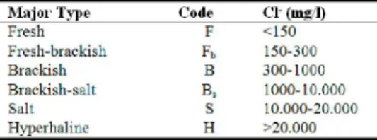 Table 4. Determination of the first symbol for water type according to the Cl—content  (Stuyfzand, 1986) ' 