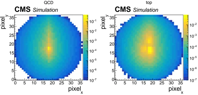 Figure 7 . The pixelized images used in the ImageTop network with PF candidate colors summed together (“greyscale”) for QCD (left) and t quark (right) jets