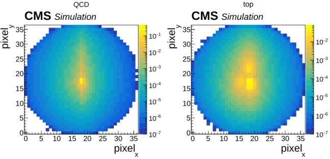 Figure 7 . The pixelized images used in the ImageTop network with PF candidate colors summed together (“greyscale”) for QCD (left) and t quark (right) jets
