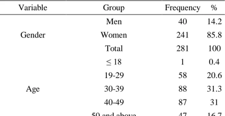 Table  1.  Frequency  and  Percentage  Table  of  the  Demographic  Characteristics