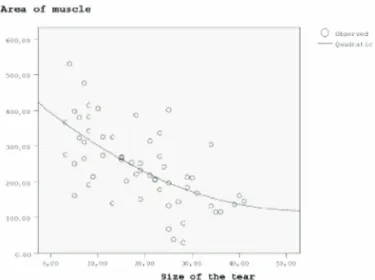 Fig. 1: Parabolic curve becomes more horizontal to the x-axis,