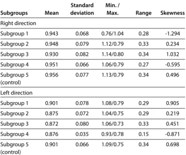 Table 3. Results for pairwise comparisons of subgroups