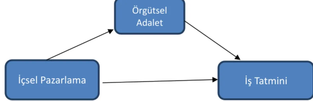 Tablo 1: Araştırmanın Hipotezleri 