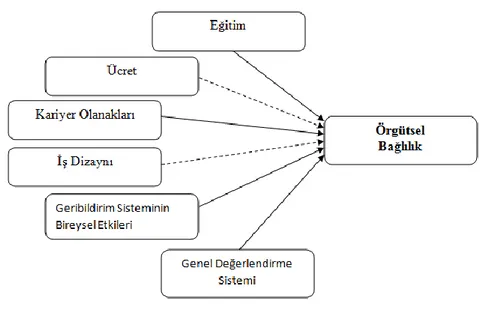 Şekil 1: Araştırma Modeli *