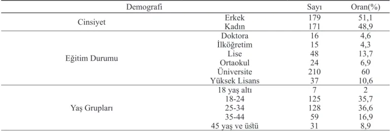 Tablo 1: Anketin güvenirlik analizi