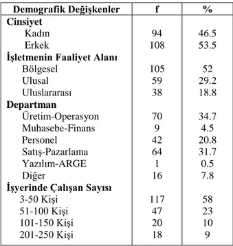 Tablo 1: Katılımcıların Demografik Özelliklerine İlişkin Bilgiler (n=202)