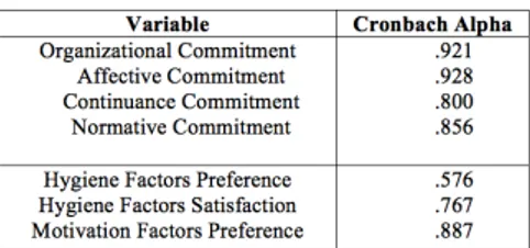 Table 3. Results of the Factor Analysis of  Organizational Commitment Scale