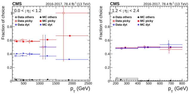 Figure 1 . Fraction of choices of different refit algorithms chosen by TuneP, comparing 2016+2017 data and