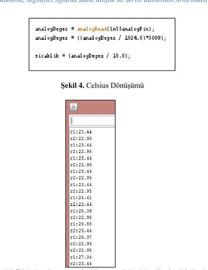 Şekil 4. Celsius Dönüşümü